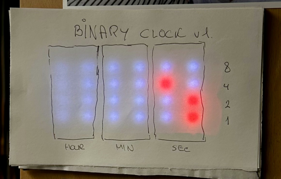 EMBEDDED BIN CLOCK